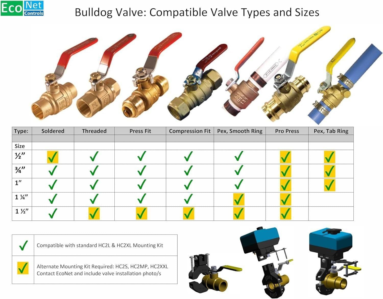 EVC200-HCSML The Bulldog Valve Robot, Z-Wave Water Valve, Smart Home Controller Required, Easy to Install and No Plumbing Required, Valves up to 1.5 EVC200-HCSML The Bulldog Valve Robot, Z-Wave Water Valve, Smart Home Controller Required, Easy to Install and No Plumbing Required, Valves up to 1.5