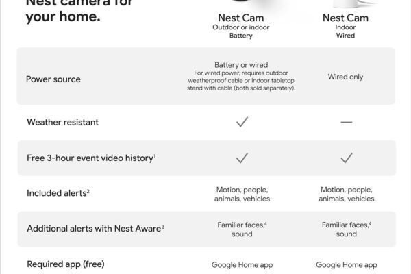 HomeTool Haven: Expert Picks for Every Household