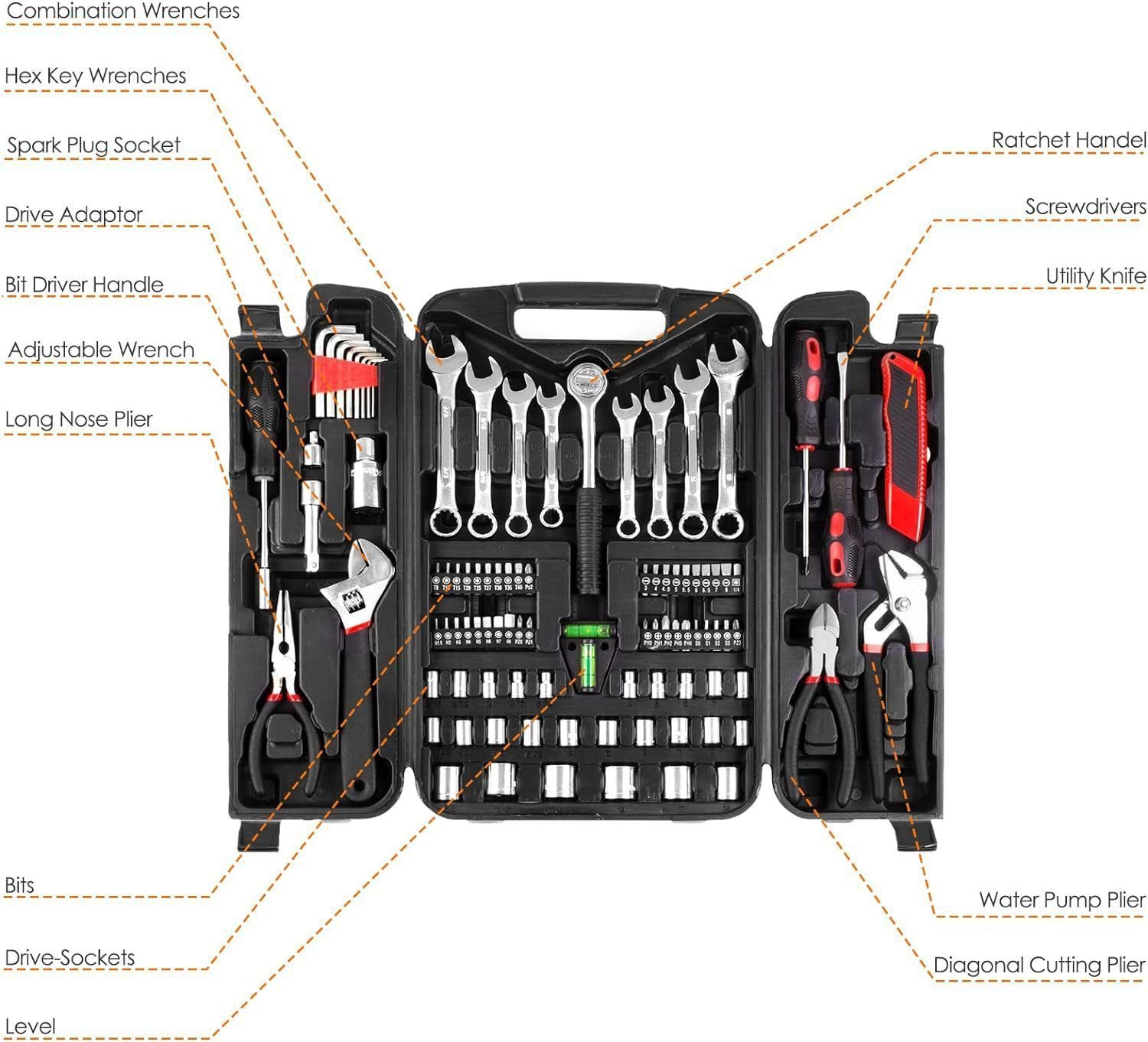 TLGREEN 95 Piece Tool Set, Tool Kit, Mechanics Tool Set, Portable Toolbox with Adjustable Wrench Pliers Socket Bits, Repair Home Tool Kit with Plastic Toolbox Storage Case, for House Apartment Garage TLGREEN 95 Piece Tool Set, Tool Kit, Mechanics Tool Set, Portable Toolbox with Adjustable Wrench Pliers Socket Bits, Repair Home Tool Kit with Plastic Toolbox Storage Case, for House Apartment Garage